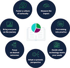 How Organizations Can Measure Their Data And AI Literacy