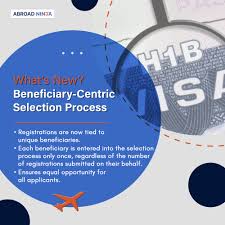 Understanding The H-1B Visa Journey: Opportunities & Challenges