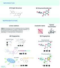 How Latent Labs Plans To Create Medicines From Scratch With AI