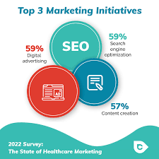 A Deep Dive Into Health Care Marketing – Strategies & Trends