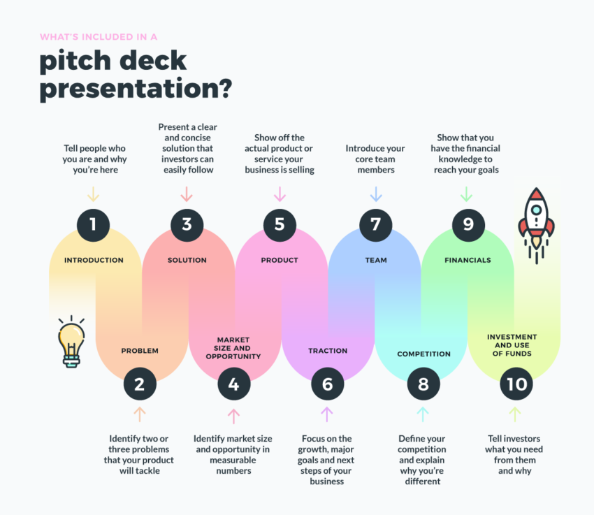 Have the Most Impactful Pitch Deck: A Complete Guide